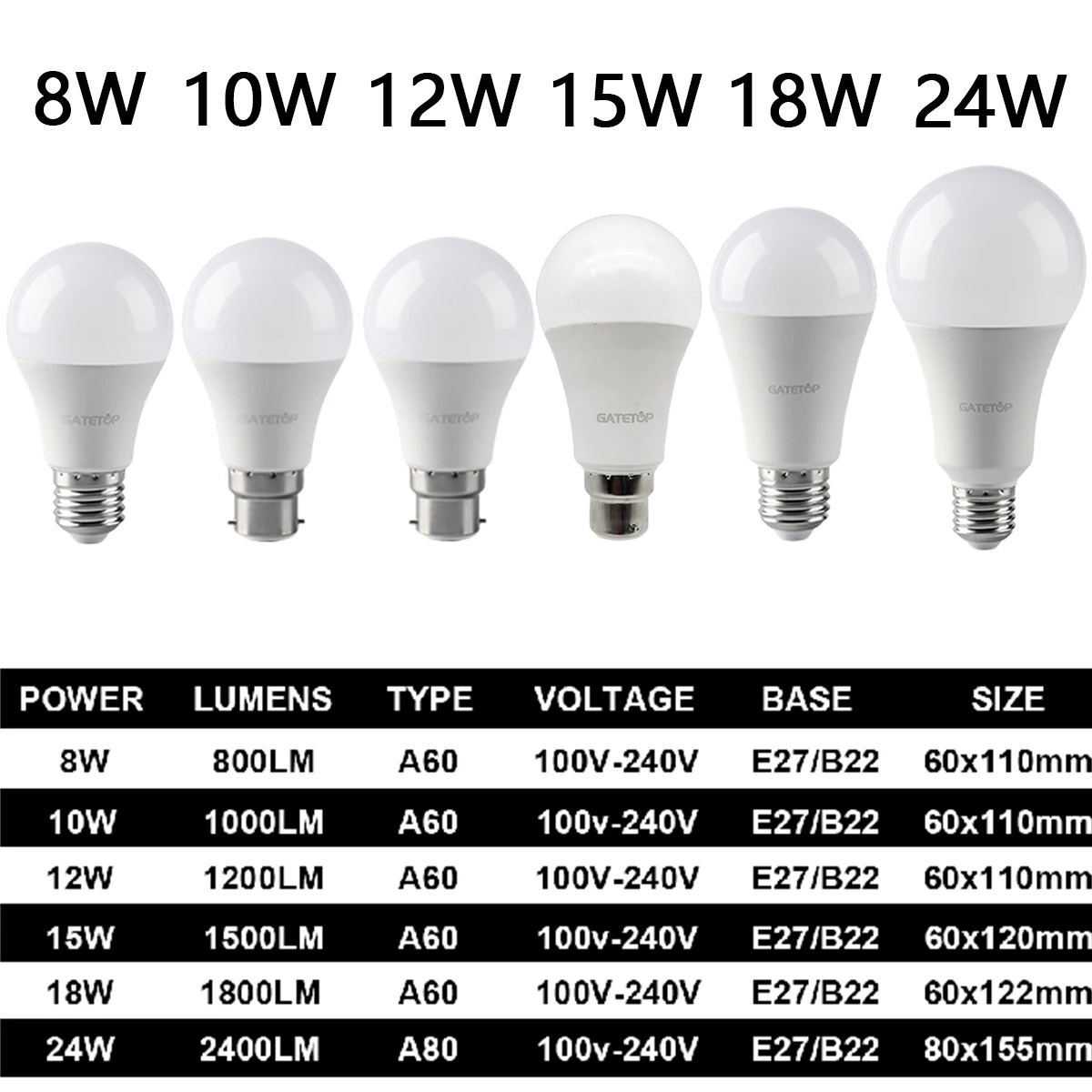 10PCS 8W-24W E27 B22 Barva LED-prilagojena Žarnica AC120V/AC220V SCT, Memory Funkcija, Barvna Temp Reset Luč Za Osvetlitev Notranjosti1